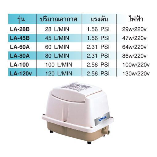 ถังบำบัด 600 ลิตร WAVE แบบแยกประเภทชนิดเติมอากาศ รุ่น WFF600 - Image 4