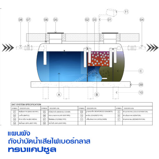 ถังบำบัดไฟเบอร์กลาส 25000 ลิตร P&S รุ่น PS25Q - Image 2