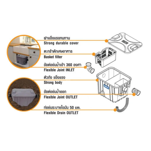 ถังดักไขมันใต้ซิงค์ 15 ลิตร WAVE รุ่น WAVEKIT-15L - Image 3