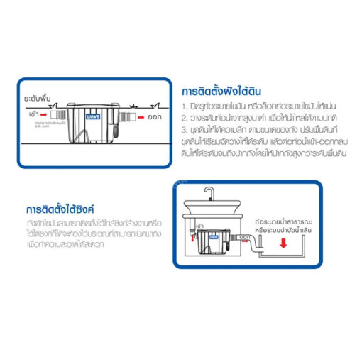 ถังดักไขมันใต้ซิงค์ 15 ลิตร WAVE รุ่น WAVEKIT-15L - Image 2
